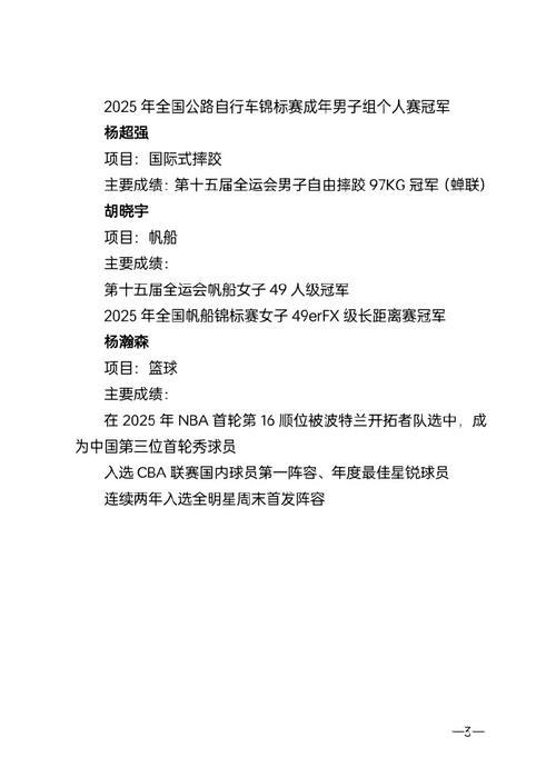 2025年青岛十佳运动员:陈梦、张展硕、杨瀚森等名将入选! 2025年青岛十佳运动员:陈梦、张展硕、杨瀚森等名将入选!