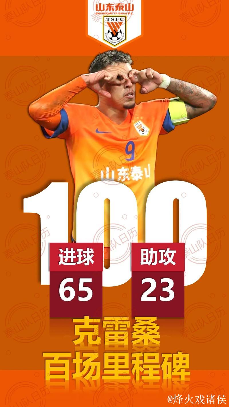 亚冠-克雷桑传射建功 山东泰山主场3-1力克光州FC 亚冠-克雷桑传射建功 山东泰山主场3-1力克光州FC